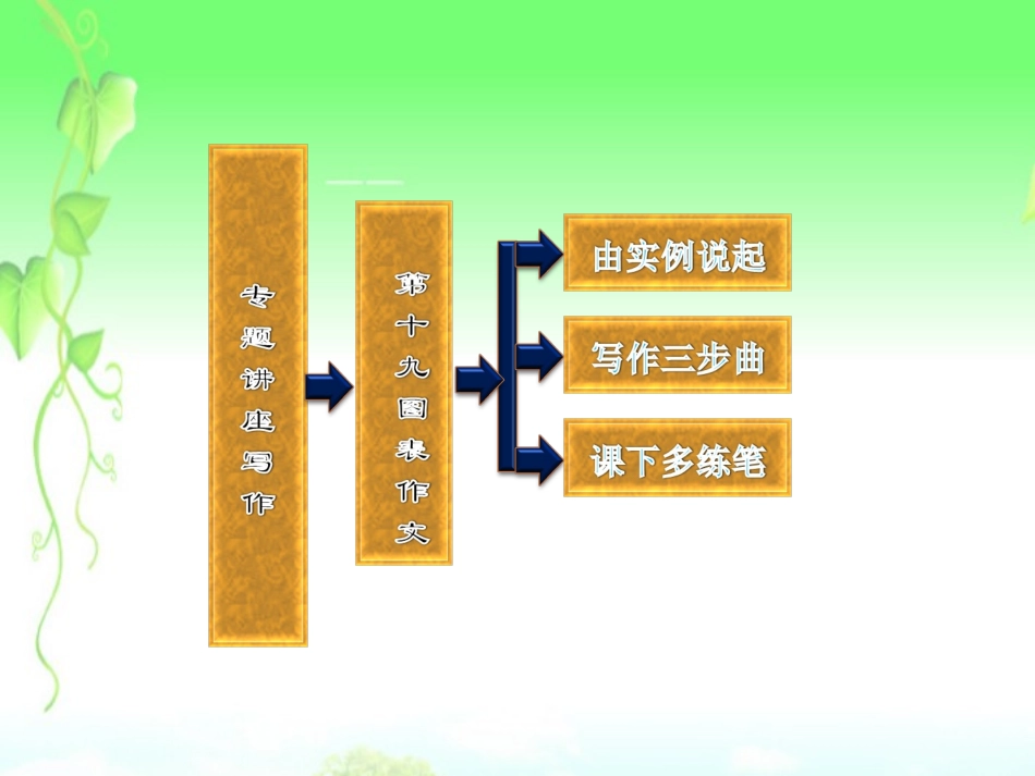 高三英语复习 写作专题讲座 第19讲 图表作文课件 新人教版 课件_第2页