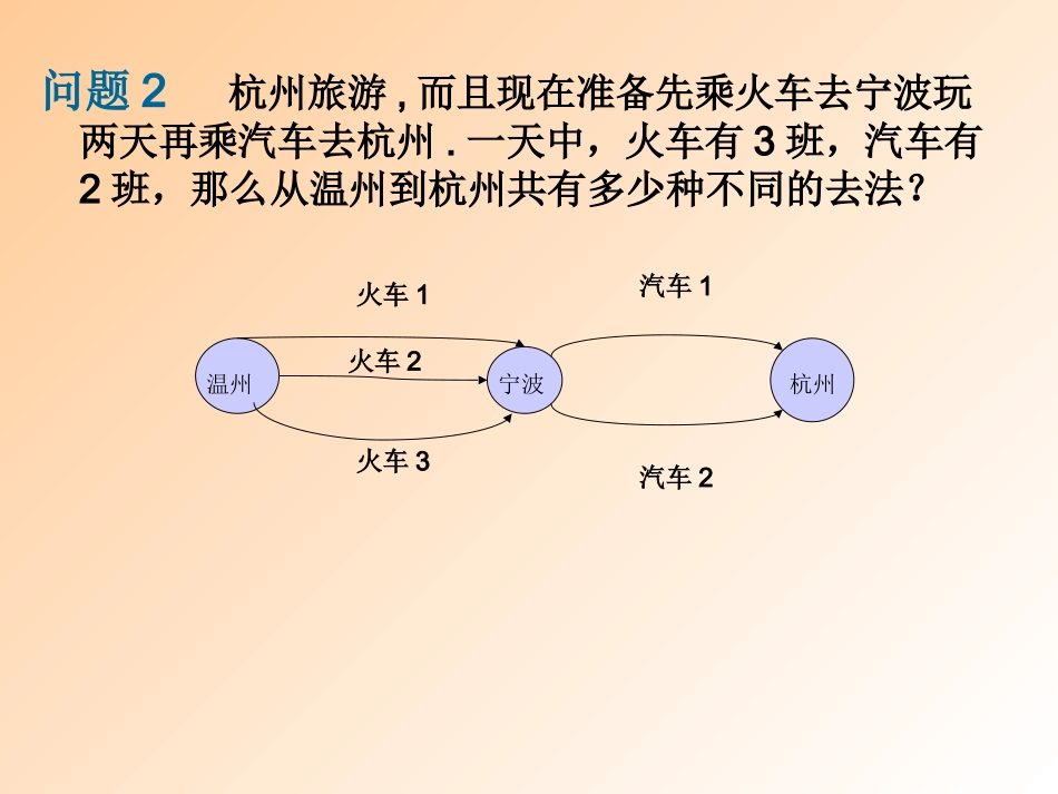 浙江省瑞安四中高二数学分类计数原理课件_第3页
