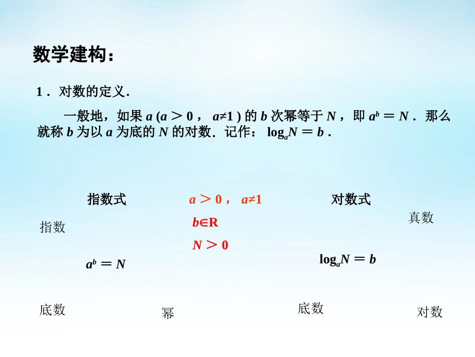 高中数学 321对数(1)课件 苏教版必修1 课件_第3页