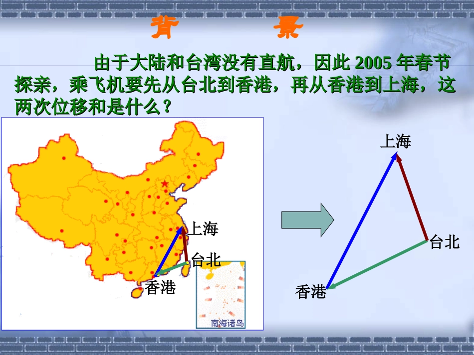 江苏地区高一数学下学期向量的加法 新课标 人教必修版 课件_第2页