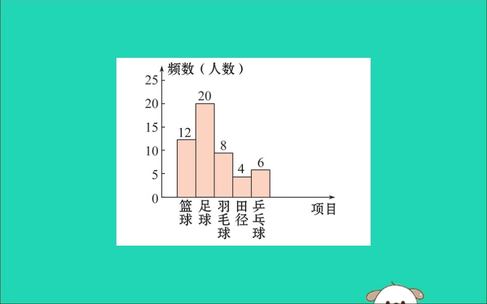 版七年级数学下册 第十章 数据的收集、整理与描述 10.2 直方图训练课件 (新版)新人教版 课件_第3页