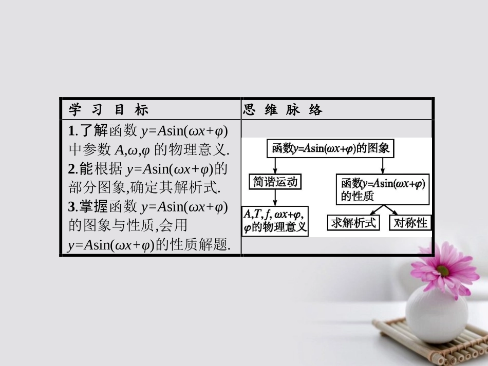 高中数学 第一章 三角函数 15 函数yAsinωxφ的图象课件 新人教A版必修4 课件_第3页