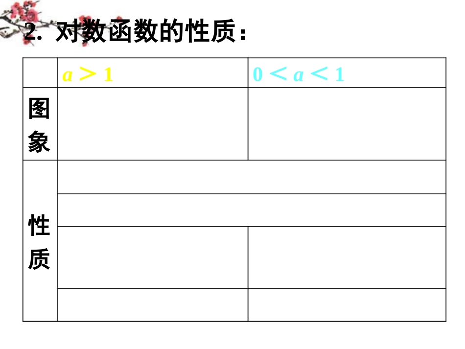 辽宁省沈阳市二十一中高一数学(对数函数及其性质)课件_第3页