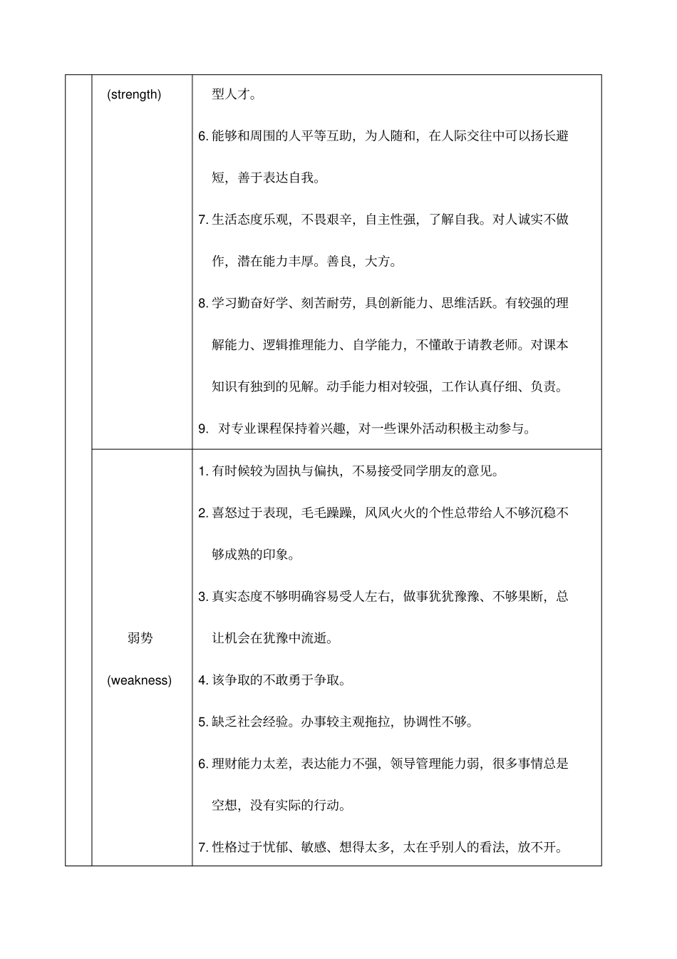 使用SWOT分析法自我分析_第2页