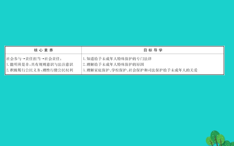 版七年级道德与法治下册 第四单元 走进法治天地 第十课 法律伴我们成长 第1框法律为我们护航习题课件 新人教版 课件_第2页