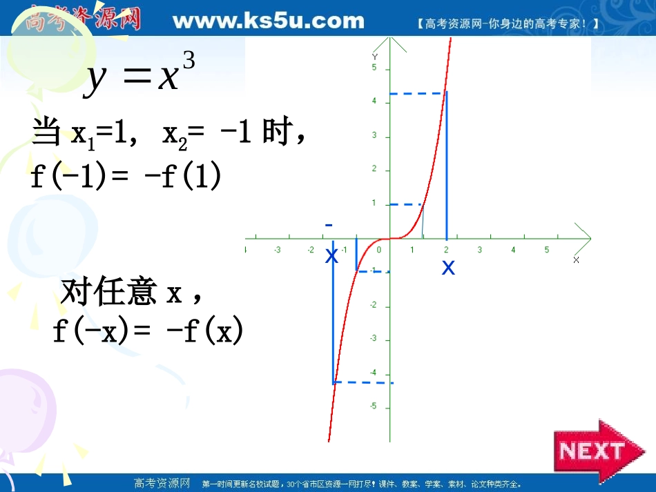 高中数学 第二章21-5函数的奇偶性课件 苏教版必修1 课件_第3页