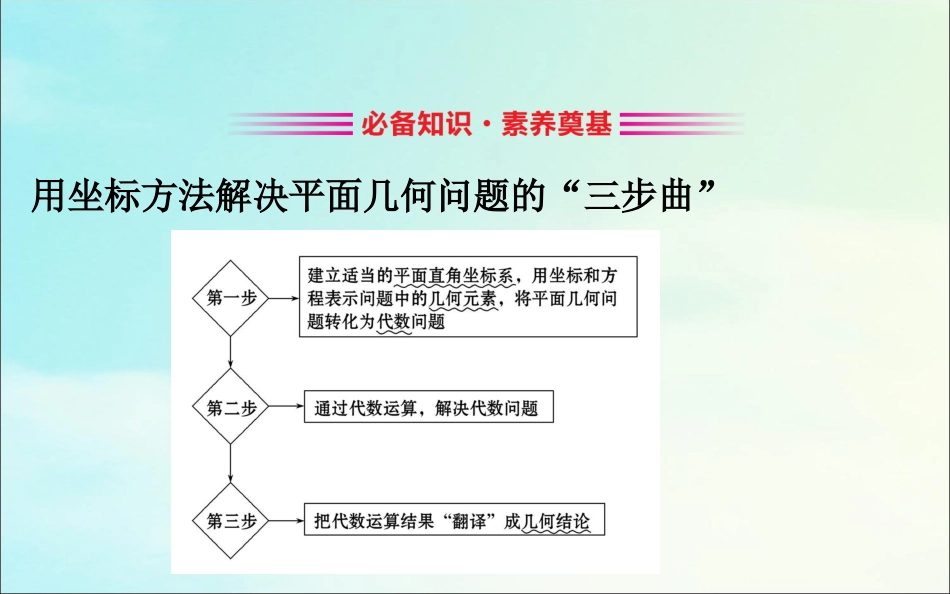 高中数学 第四章 圆与方程 423 直线与圆的方程的应用课件 新人教A版必修2 课件_第3页