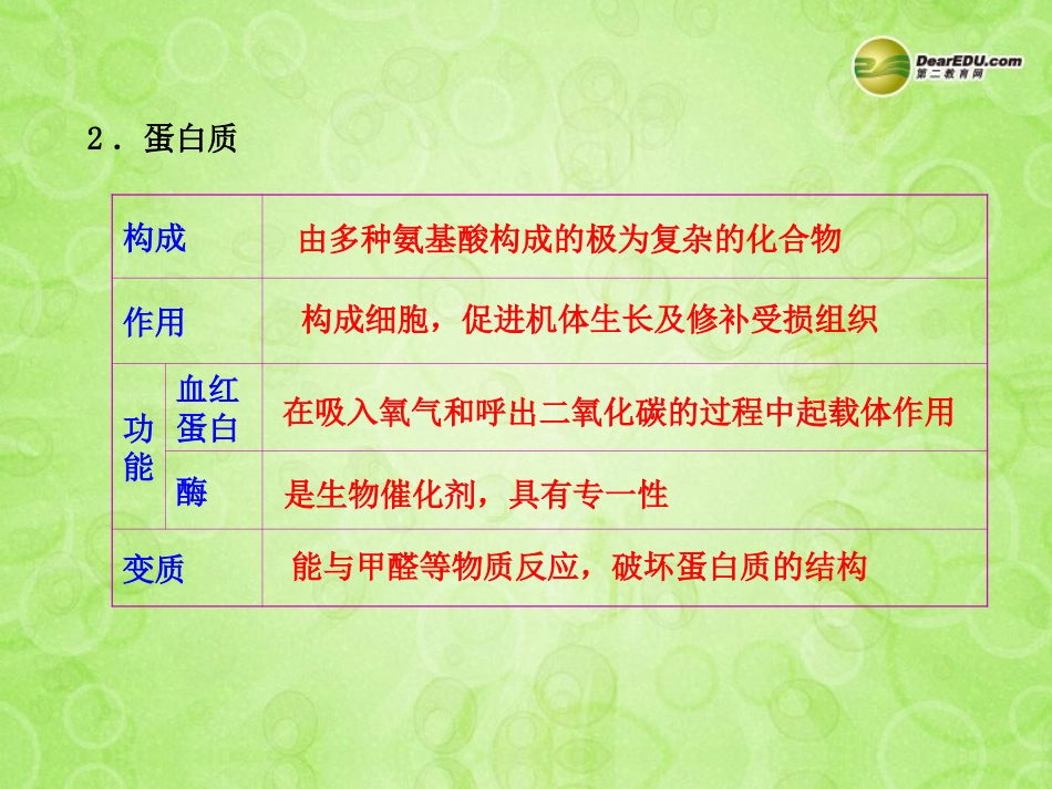 版中考化学 第十二单元化学与生活(含中考示例)课件 新人教版 课件_第3页