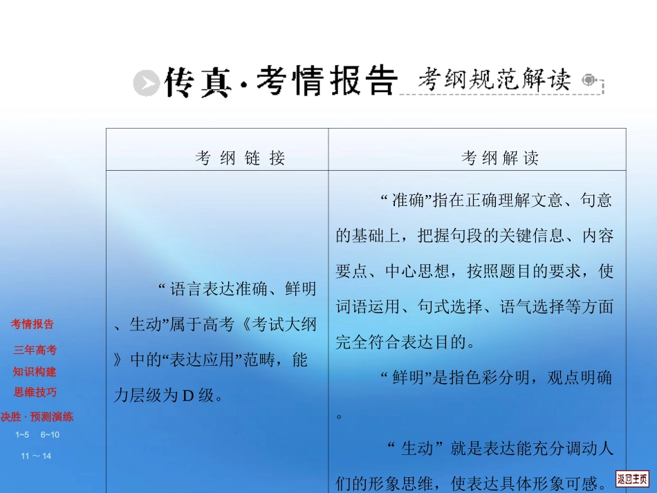 高三复习 第十二章 语言表达准确、鲜明、生动课件 大纲版 课件_第2页