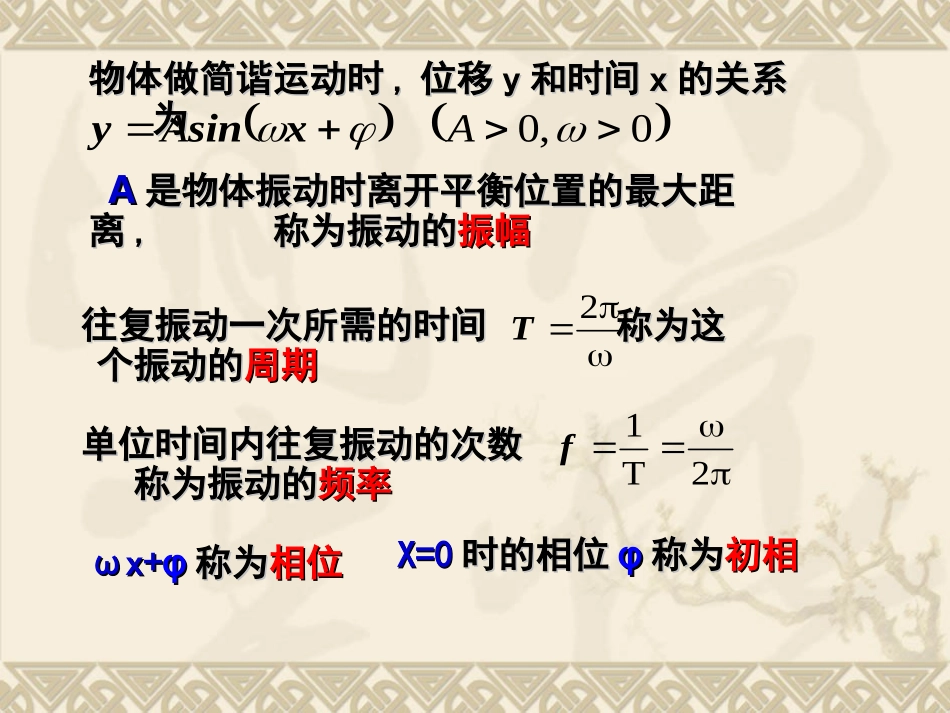 高中数学 §133函数y=Asinwxφ的图像 课件苏教版必修4 课件_第3页