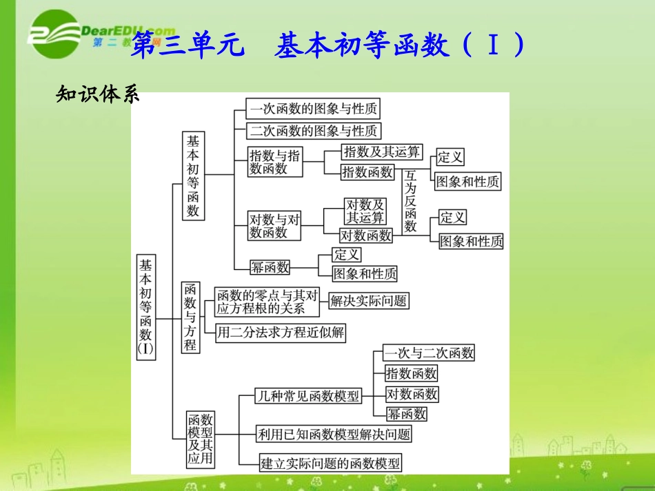 河北省高考数学第一轮总复习知识点检测 3.1一次函数、二次函数  课件 旧人教版 课件_第1页