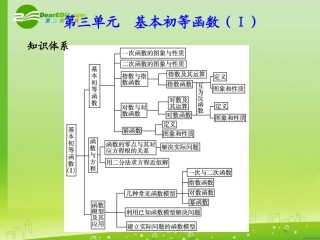 河北省高考数学第一轮总复习知识点检测 3.1一次函数、二次函数  课件 旧人教版 课件