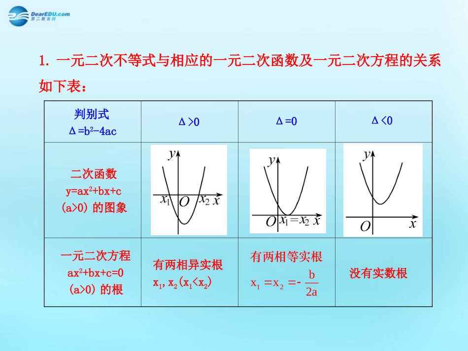 高中数学 32 一元二次不等式知识表格素材 新人教版必修5 素材_第1页