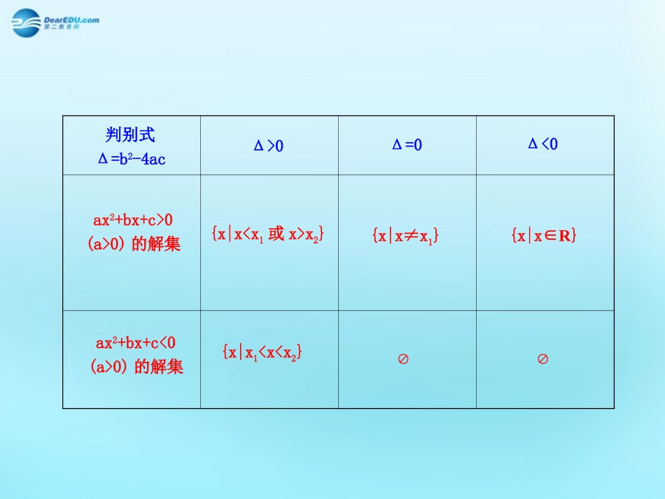 高中数学 32 一元二次不等式知识表格素材 新人教版必修5 素材_第2页