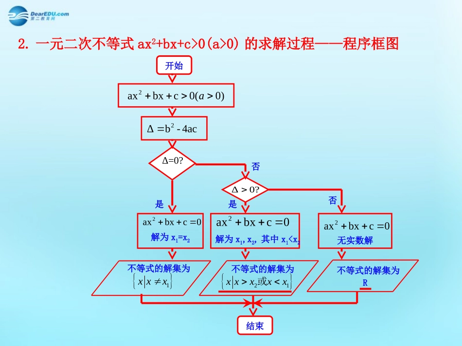 高中数学 32 一元二次不等式知识表格素材 新人教版必修5 素材_第3页