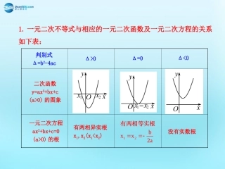 高中数学 32 一元二次不等式知识表格素材 新人教版必修5 素材
