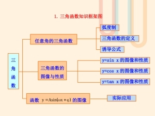 高中数学 第一章 三角函数知识框架素材 北师大版必修4 素材