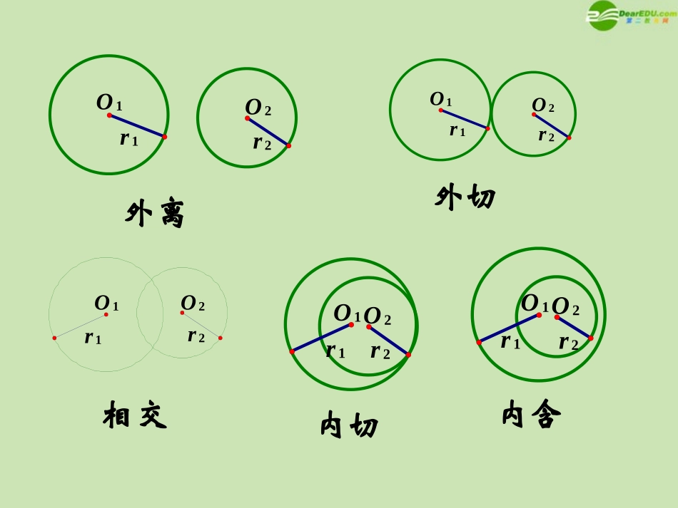 高中数学 234 圆与圆的位置关系 课件 新人教B版必修2 课件_第3页