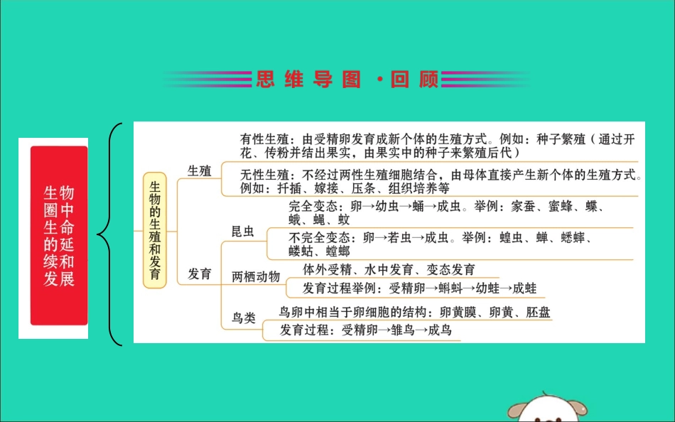 版八年级生物下册 期末抢分必胜课 第一部分 第七单元课件 (新版)新人教版 课件_第2页