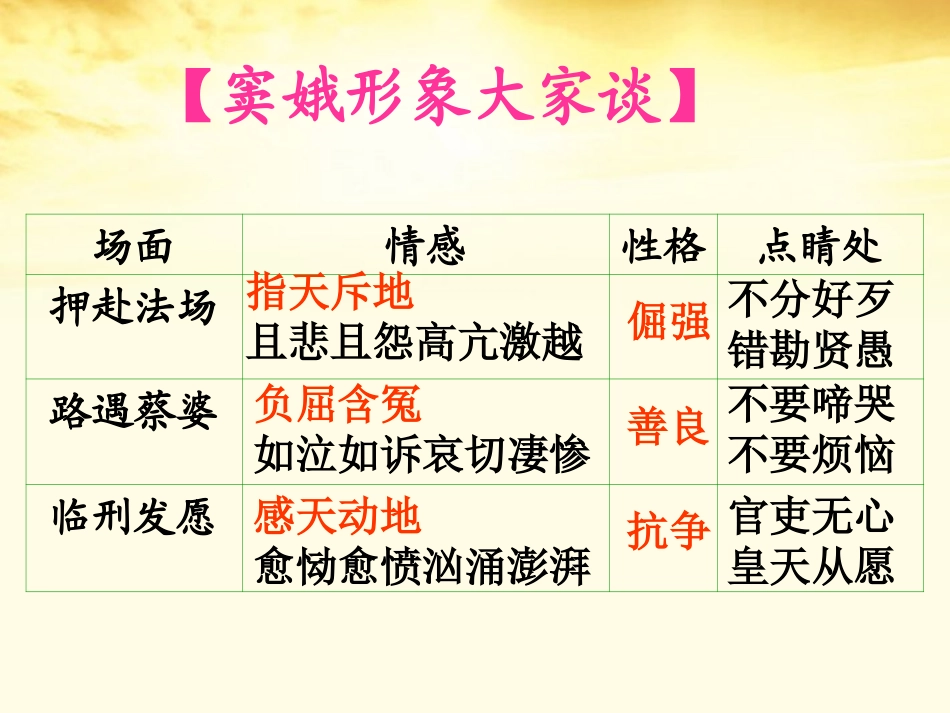 语文 1.1窦娥冤课件2 新人教版必修4 课件_第2页