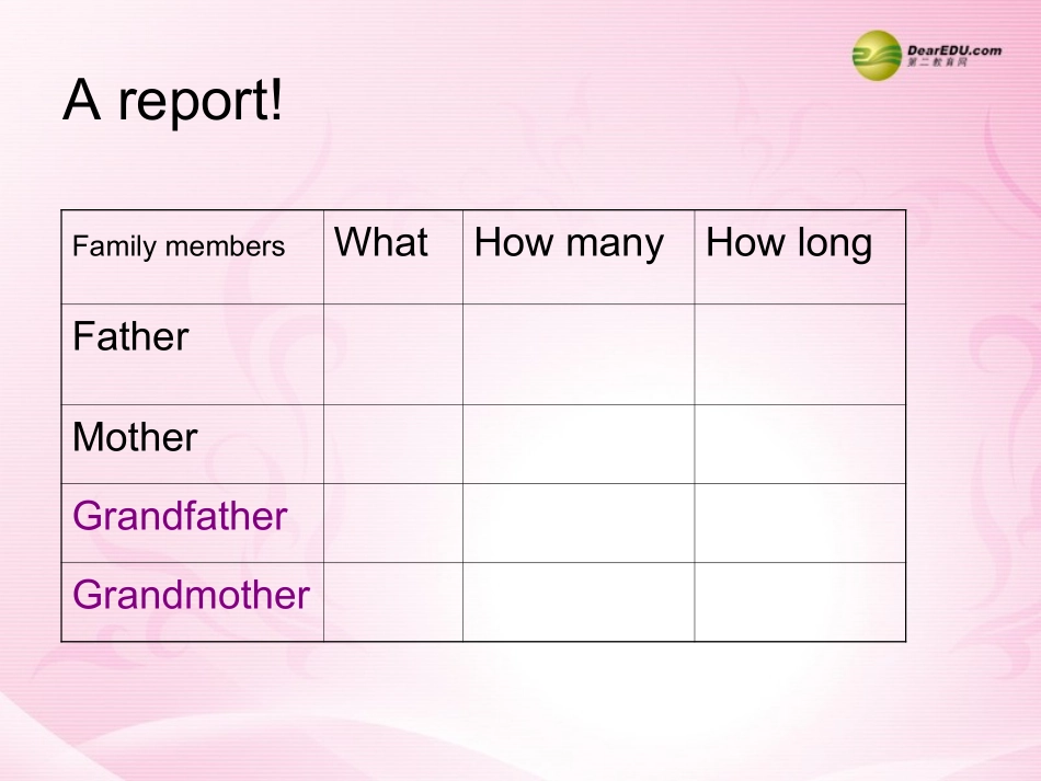 春八年级英语下册(Unit 10 I ve had this bike for three years)Section A 3a-4c(含Grammar Focus)课件 (新版)人教新目标版 课件_第2页