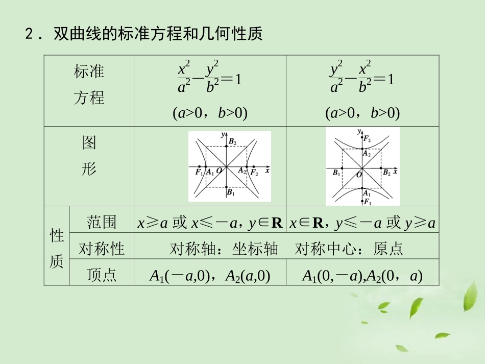 高三数学一轮复习(9.6 双曲线)课件_第3页