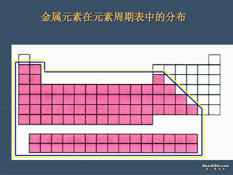 江苏省南京市高二化学金属的冶炼ppt课件 人教版 课件_第3页
