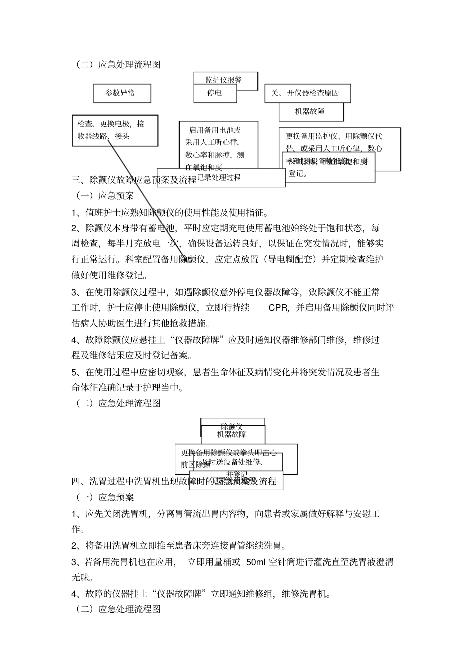 使用常用仪器和抢救设备可能出现意外情况的处理预案及措施_第3页