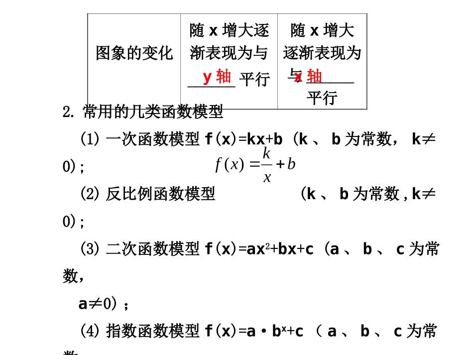 高三数学高考(理)总复习系列课件：2.9  函数模型及其应用人教大纲版 高三数学高考(理)总复习系列课件： 函 数人教大纲版 高三数学高考(理)总复习系列课件： 函 数人教大纲版_第2页