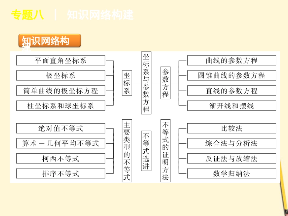 选修系列4 课件文  新人教版 课件_第3页