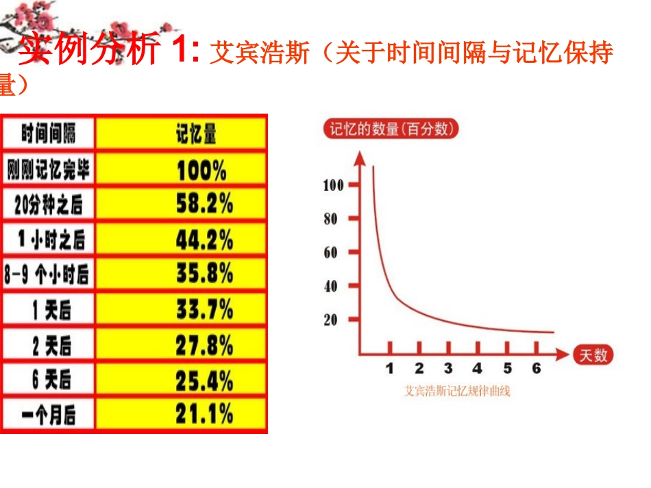 福建省福鼎市高一数学(函数的单调性)课件_第2页