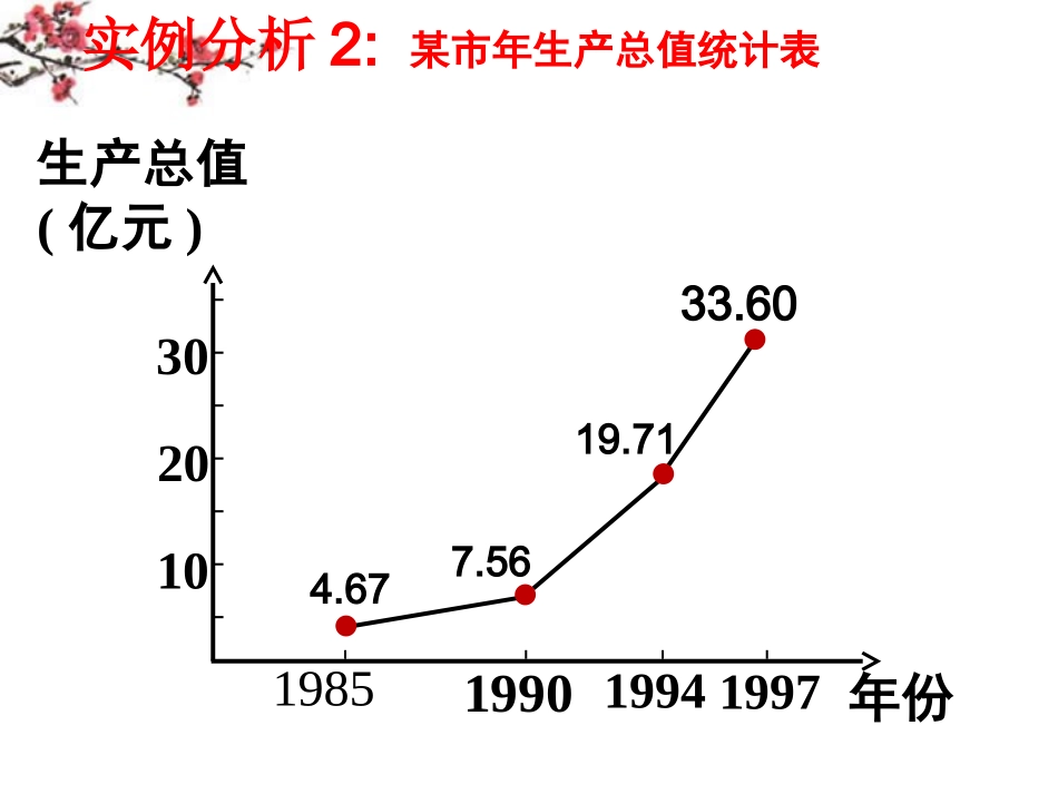福建省福鼎市高一数学(函数的单调性)课件_第3页