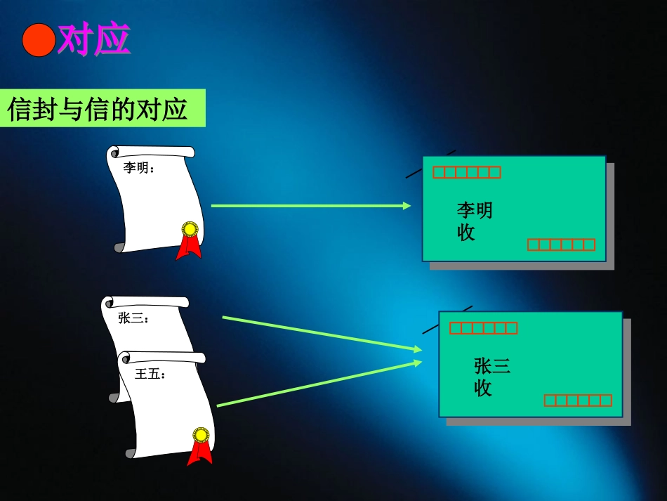 高一数学映射 课件_第2页