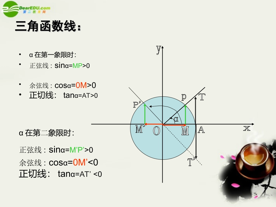 高中数学 1[1]32正切函数的图象和性质课件 苏教版必修4 课件_第2页