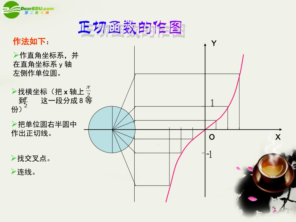高中数学 1[1]32正切函数的图象和性质课件 苏教版必修4 课件_第3页