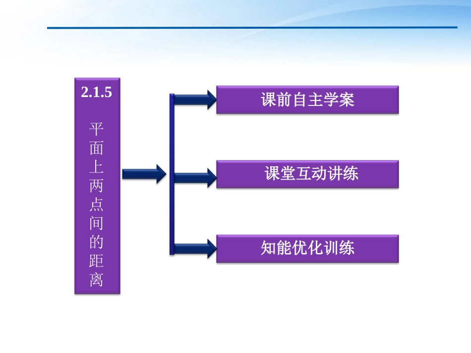 高中数学 第2章215平面上两点间的距离课件 苏教版必修2 课件_第3页