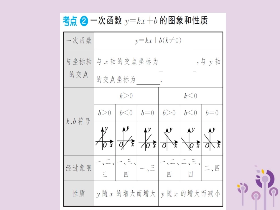 湖北省中考数学一轮复习 第三章 函数及其图象 第二节 一次函数 第1课时 一次函数的图象与性质课件_第3页