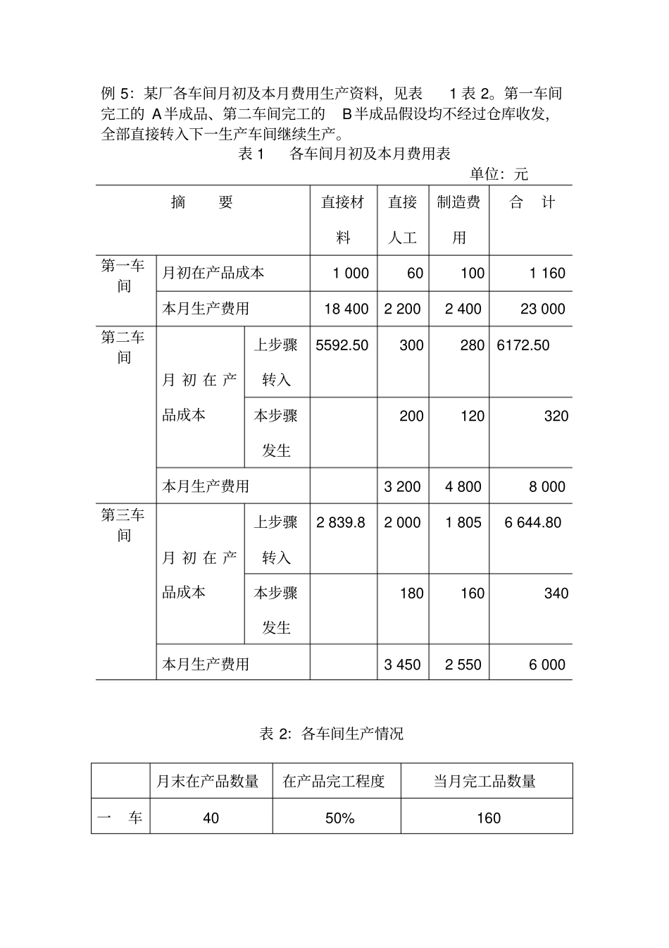 例5分项结转分步法案例_第1页