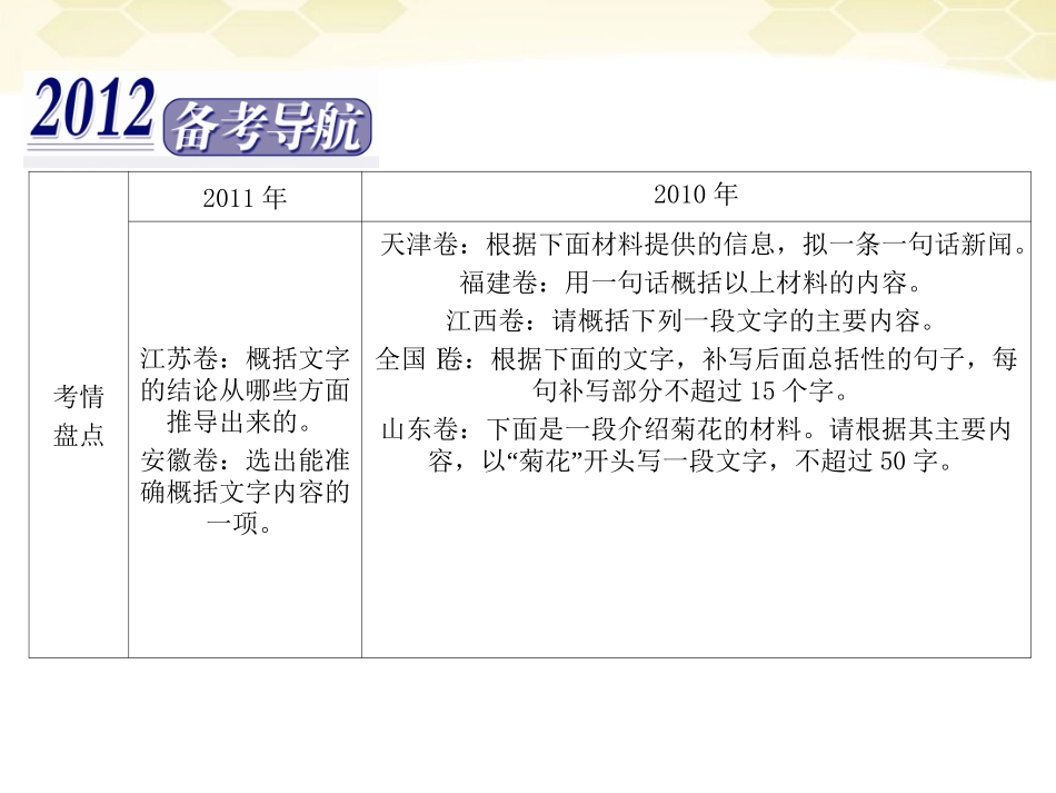 高三语文二轮复习 第一章 第二节压缩语段课件_第2页