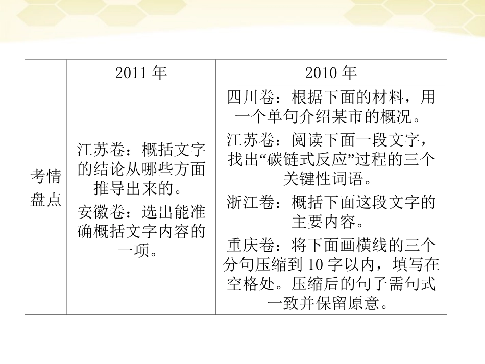 高三语文二轮复习 第一章 第二节压缩语段课件_第3页