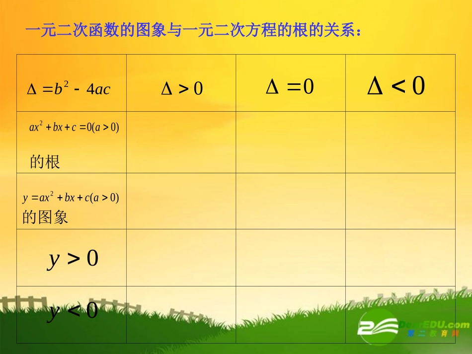 高中数学：函数的零点课件苏教版必修1 课件_第3页