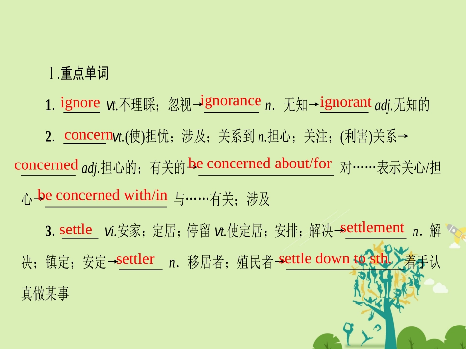 高中英语 Unit 1 Friendship核心要点回扣课件 新人教版必修1 课件_第2页