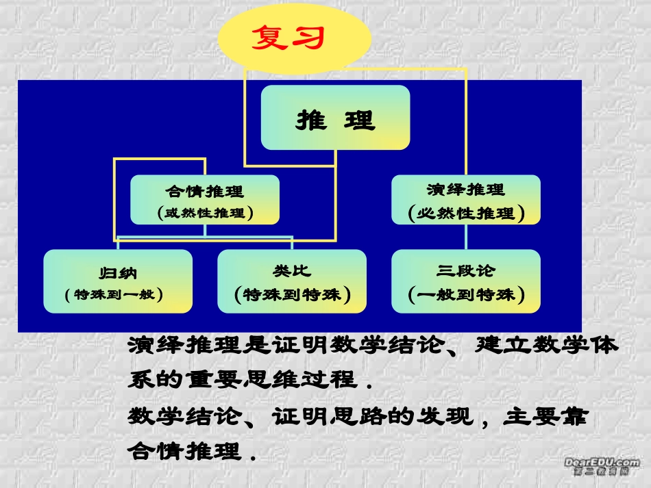 高中数学选修2-2综合法和分析法1ppt 课件_第2页
