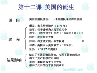 第十二课 美国的诞生 新课程 人教版 课件