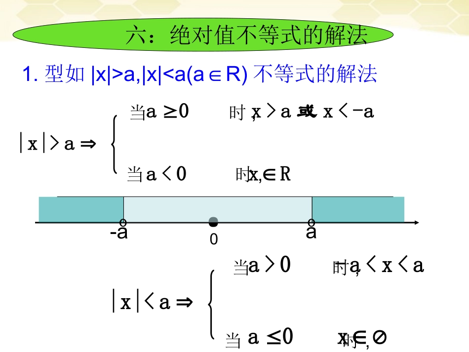 高中数学(不等式和绝对值不等式)课件6 新人教A版选修4-5 课件_第3页