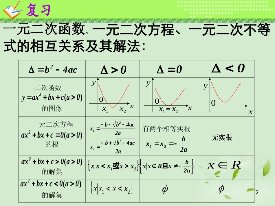 高一数学(一元二次不等式及其解法(2))课件_第2页