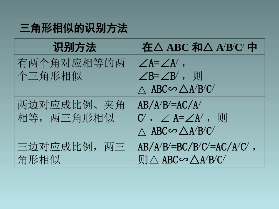 重点难点1 初中九年级数学下相似三角形课件人教版_第3页