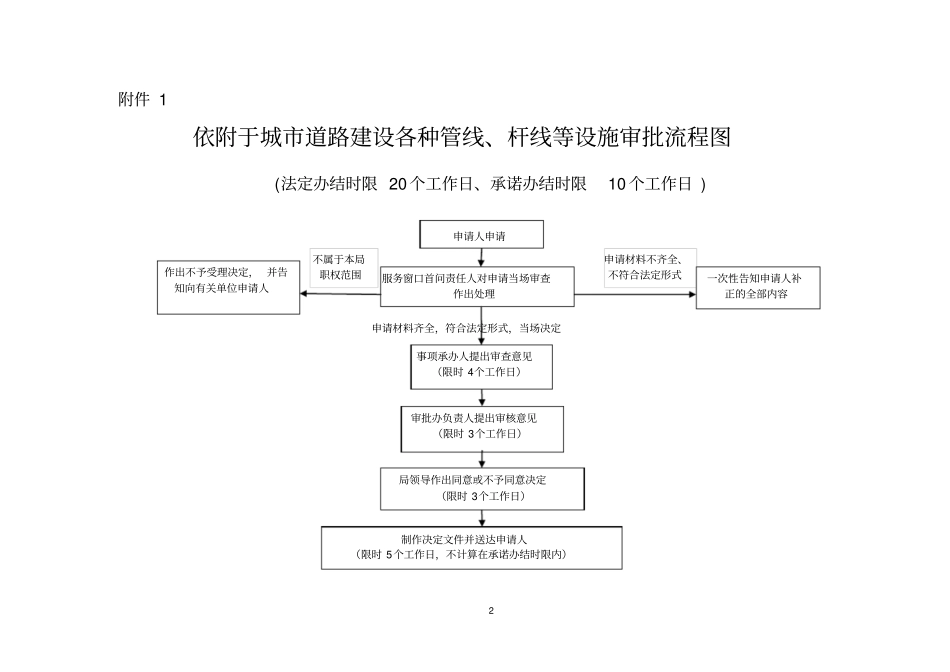 依附于城道路建设各种管线杆线等_第2页