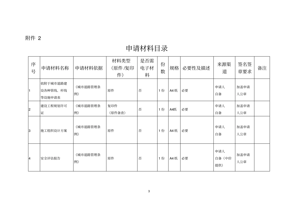 依附于城道路建设各种管线杆线等_第3页