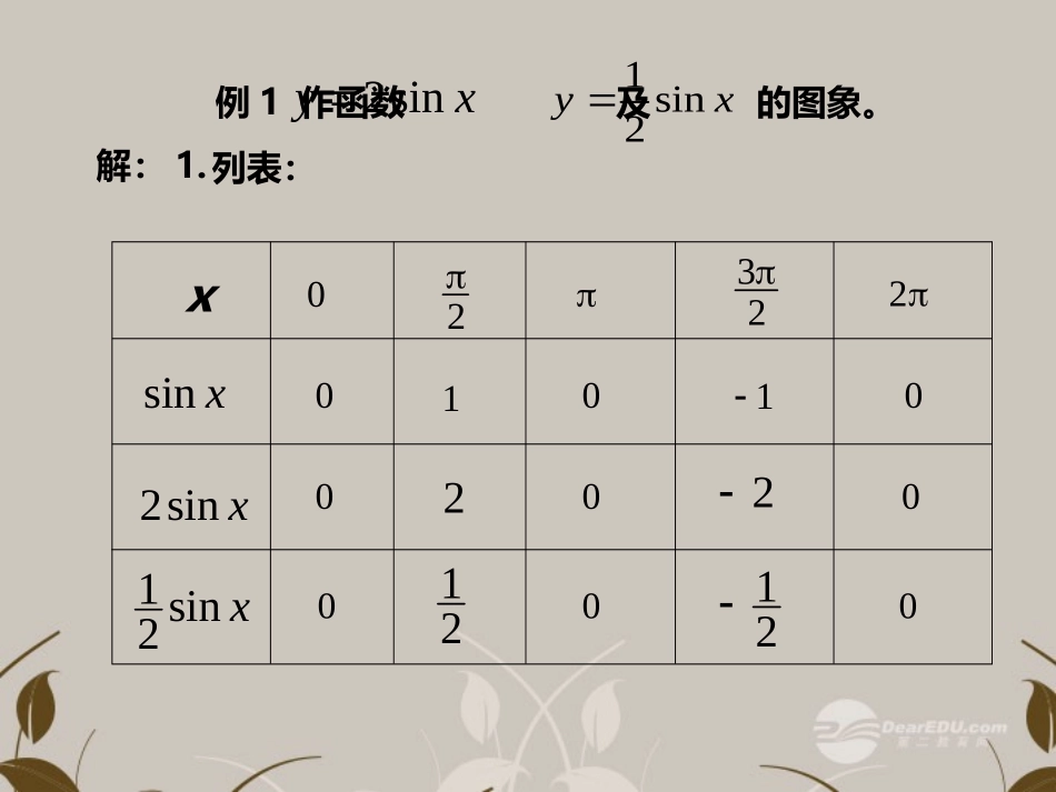高一数学 (151y=Asin(ωxφ)的图像)课件_第2页
